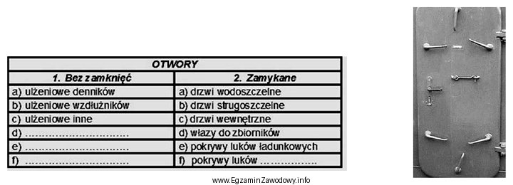 W tabeli stanowiącej załącznik do planu, zestawiono 