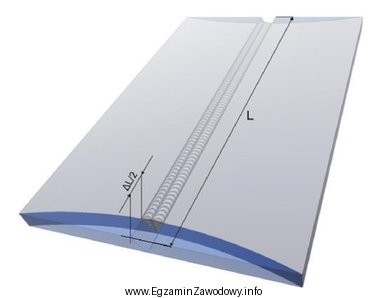 Na rysunku przedstawiono odkształcenie spawalnicze ΔL/2