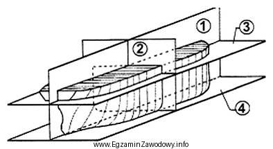 Na rysunku przedstawiono płaszczyzny kadłuba okrętu. Cyfrą 2 