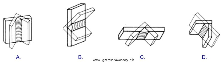 Pionową pozycję spawania przedstawiono na rysunku oznaczonym literą
