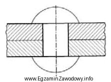 Przedstawiona na rysunku połączenie należy rozłą