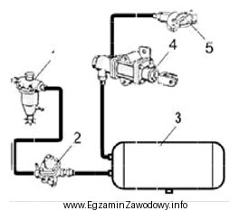 Którym numerem na schemacie oznaczono regulator ciśnienia w 