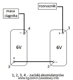 Przystępując do wymiany akumulatorów w ciągniku 