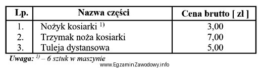 W oparciu o dane zawarte w tabeli oblicz, łą