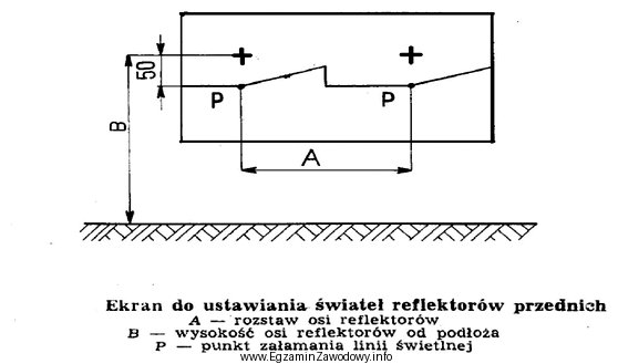 Granica światła i cienia świateł mijania w 