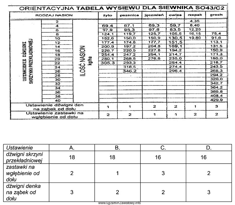 Na podstawie tabeli wysiewu zawartej w instrukcji obsługi siewnika, 