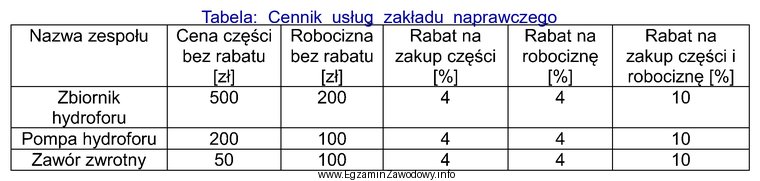 Jaki będzie koszt naprawy pompy hydroforu z uwzględnieniem 