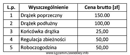 Opierając się na danych zawartych w tabeli, oblicz ł