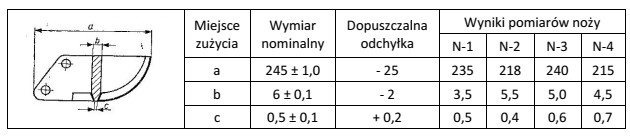 Na podstawie wyników pomiarów noży glebogryzarki oraz 