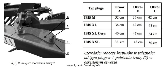 Przeanalizuj zamieszczony fragment instrukcji. Korpus pługa IBIS XL Corn 