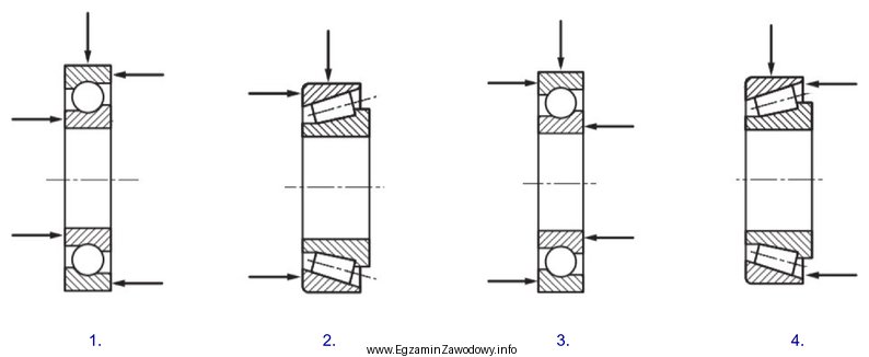 Które łożyska toczne zamontowane są prawidłowo, 