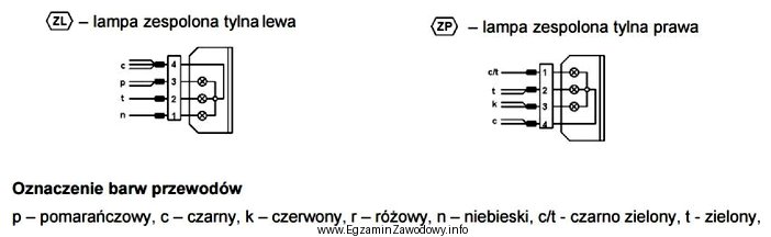 Którym kolorem oznaczony jest przewód masowy lamp tylnych 