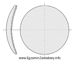 Pokazana na rysunku soczewka okularowa stosowana jest do korekcji