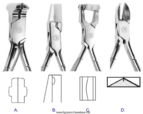 Do modelowania profilu oprawy należy zastosować szczypce przedstawione na 