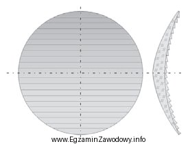 Przedstawioną na rysunku soczewkę należy zastosować do korekcji