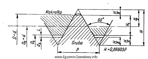 Dla gwintu metrycznego M14x1,5 podane są następujące 