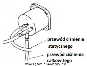 Który przyrząd pokładowy przedstawiono na rysunku?