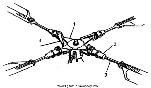 Na rysunku przedstawiono wirnik główny bezprzegubowy śmigł
