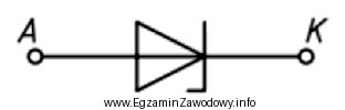 Na rysunku przedstawiono symbol graficzny