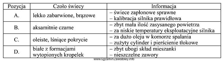 W której pozycji tabeli z <i>Instrukcji obsługi 