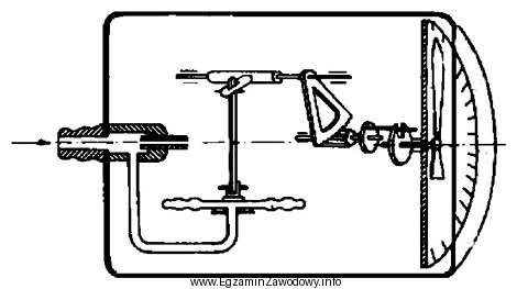 Rysunek przedstawia schemat przyrządu do pomiaru