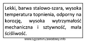 Który metal wykorzystywany w przemyśle lotniczym opisano w 