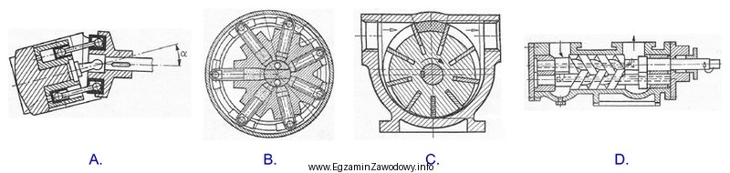 Na którym rysunku przedstawiono wielotłoczkową pompę osiową?