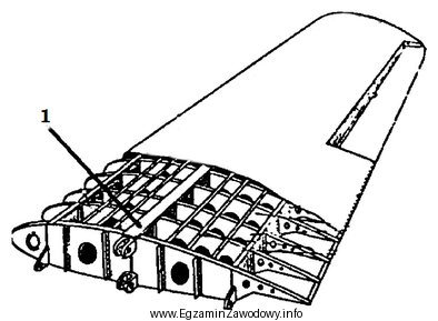Który element konstrukcyjny skrzydła oznaczono cyfrą 1?