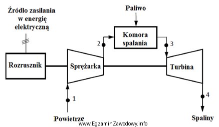 Na rysunku przedstawiono schemat funkcjonalny