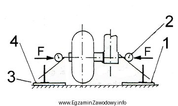W układzie pomiarowym przedstawionym na rysunku (elementy 1÷4) uż