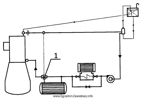 Jaką funkcję pełni element oznaczony cyfrą 1 na schemacie instalacji 