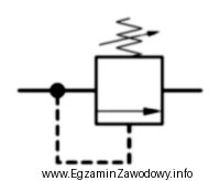 Symbol graficzny okrętowego układu hydrauliki siłowej przedstawiony 