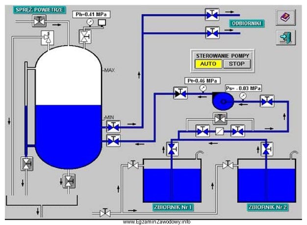 Na rysunku przedstawiono schemat instalacji