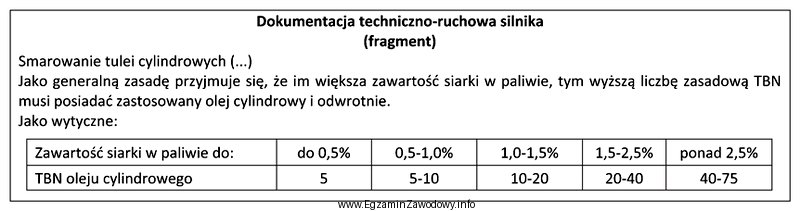 Silnik okrętu zasilany jest paliwem o 3% zawartości siarki. 