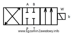 Symbol graficzny okrętowego układu hydrauliki siłowej przedstawiony 