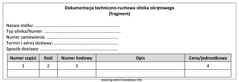 W przedstawionym wzorze zamówienia części zamiennych, numer 