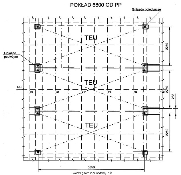 Na rysunku przedstawiono rozmieszczenie gniazd kontenerowych na pokładzie. Zgodnie 