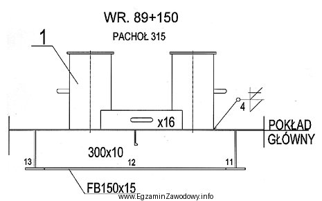 W trakcie opracowania procesu technologicznego montażu pachoła cumowniczego, 