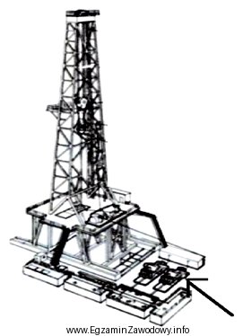 Który element urządzenia wiertniczego wskazano na rysunku strzał