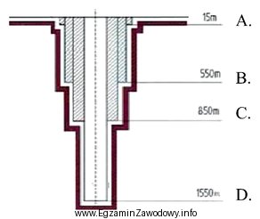 Do jakiej głębokości zapuszczona jest kolumna prowadnikowa 