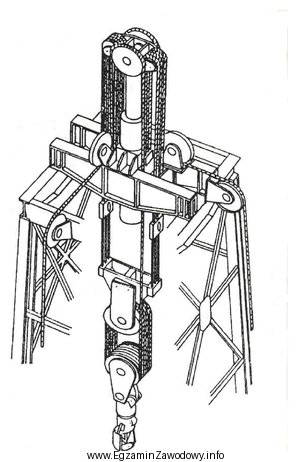 Zastosowanie na statku wiertniczym elementu układu nośnego, przedstawionego 