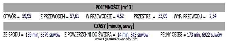 Na podstawie przedstawionego fragmentu zapisu z raportu serwisu kontrolno-pomiarowego, okreś