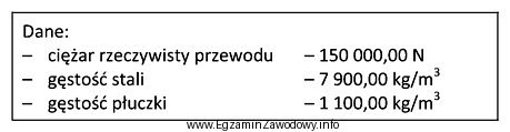 Do otworu wiertniczego wypełnionego płuczką zapuszczono przewód 