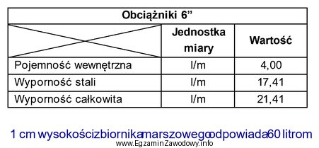 Jeżeli do otworu wiertniczego zostanie zapuszczony pas obciąż