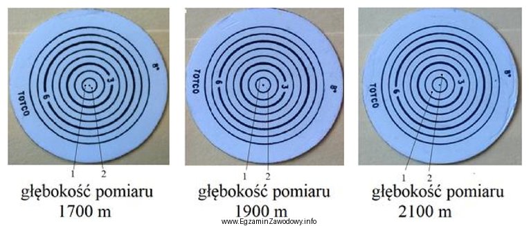 Na ilustracji przedstawiono krążki pomiarowe inklinometru wrzutowego z 