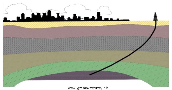 Na rysunku przedstawiono schemat obszaru, na którym zaplanowano odwiercenie 