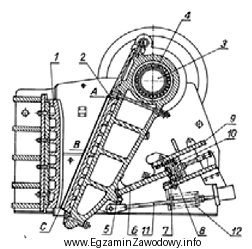 Jaki rodzaj urządzenia do rozdrabnia kopalin stałych przedstawia 
