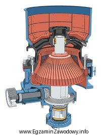 Na rysunku przedstawiono fragment kruszarki