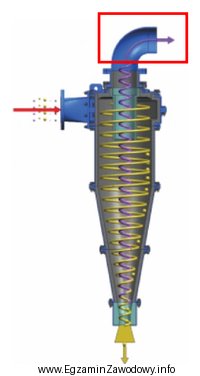 Który element hydrocyklonu wyróżniono na rysunku czerwoną 