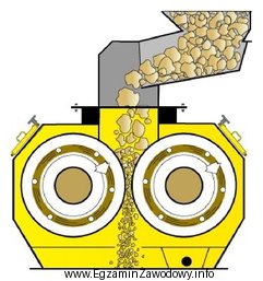 Dominującym sposobem rozdrabniania podczas kruszenia nadawy w kruszarce przedstawionej 